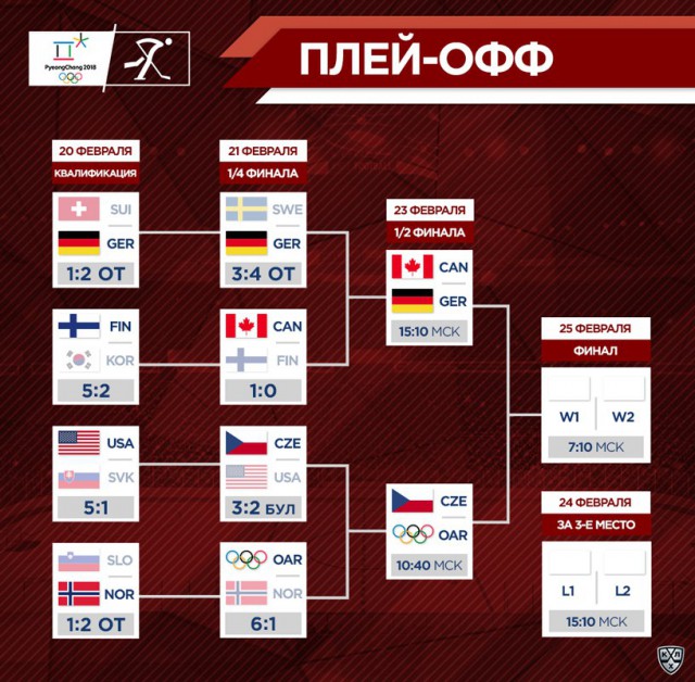 Хоккей сезон 2017-18(КХЛ.НХЛ. Сборная России.хсм.женский)часть 8!