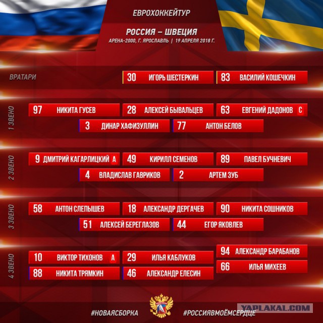 Хоккей сезон 2017-18(КХЛ.НХЛ. Сборная России. хсм. женский)часть 10