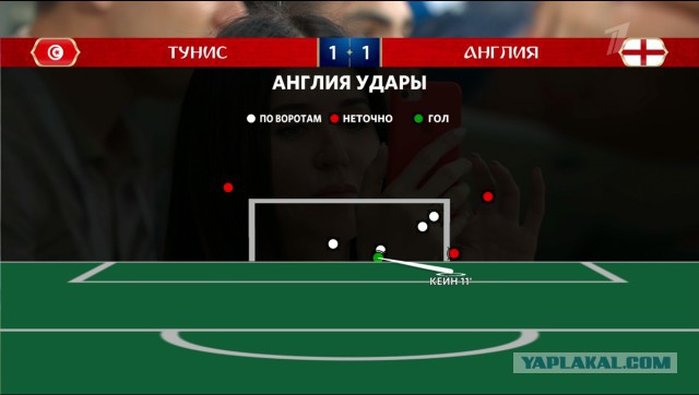 Чемпионат Мира по футболу.Россия 2018    (часть 2 )