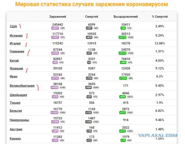 Не пойму, почему в странах где самая пипатая медицина и самые жесткие карантины - така хуйня происходит