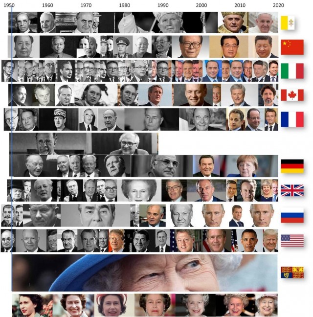 Сколько мировых лидеров сменилось за время правления Елизаветы II