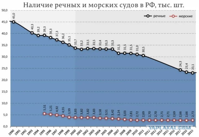 О том, что СССР был ложью и лицемерием