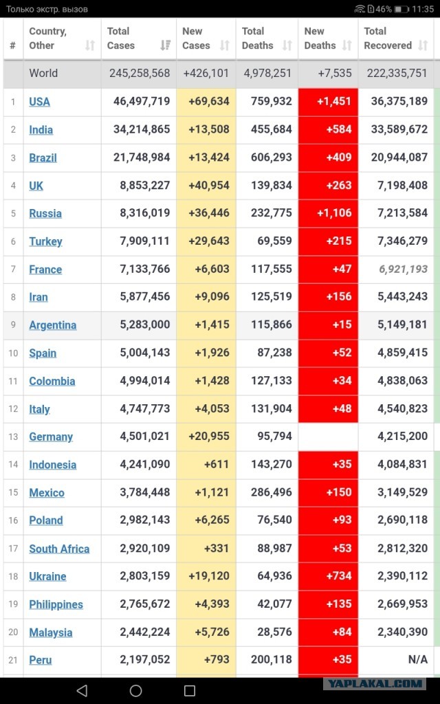 Пандемия. Коронавирус. Россия и мир. Последняя информация. Часть 25
