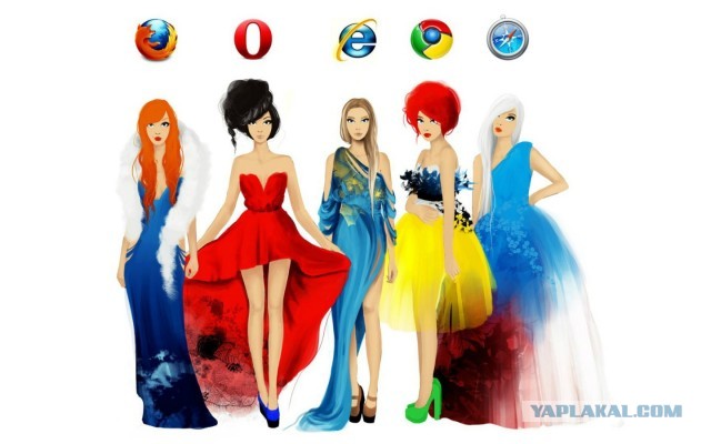 Скажите, Firefox действительно умирает?