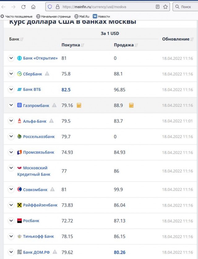 Курс наличного доллара.