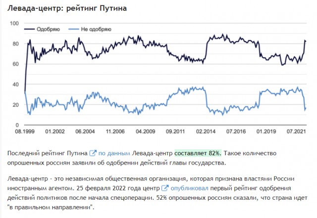 Обращение Владимира Путина 21.09.202