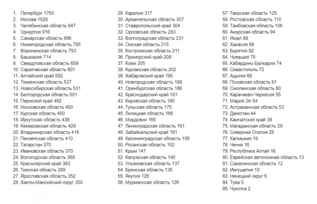 Пандемия съехавших крыш - разновидности болезни. Россия и мир. Часть 43.