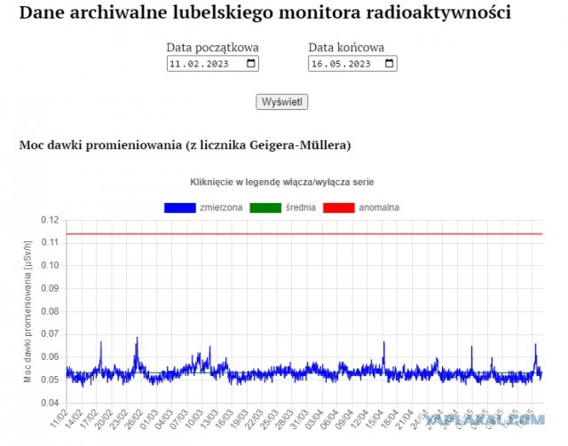На востоке Польши появились скачки радиации в воздухе