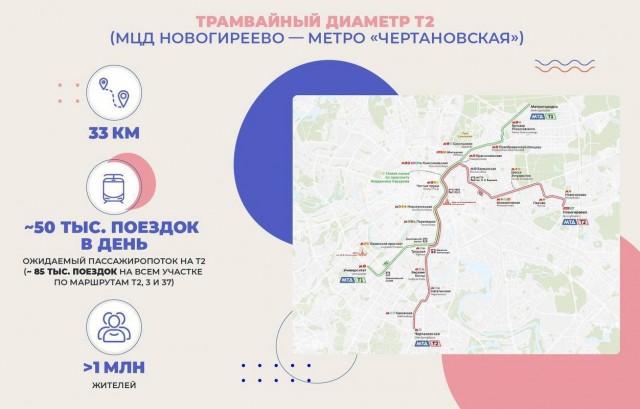 В Москве запустят самый длинный трамвайный диаметр в мире