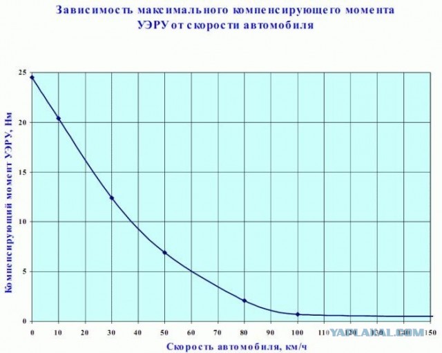 Финал истории про заклинивший руль Весты