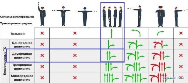 Продолжим наш ликбез по ПДД?