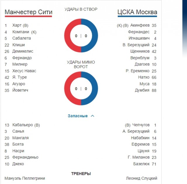 Champions League Сезон 2014/2015