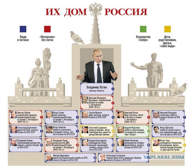 Жо-20. Держитесь Владимир Владимирович.