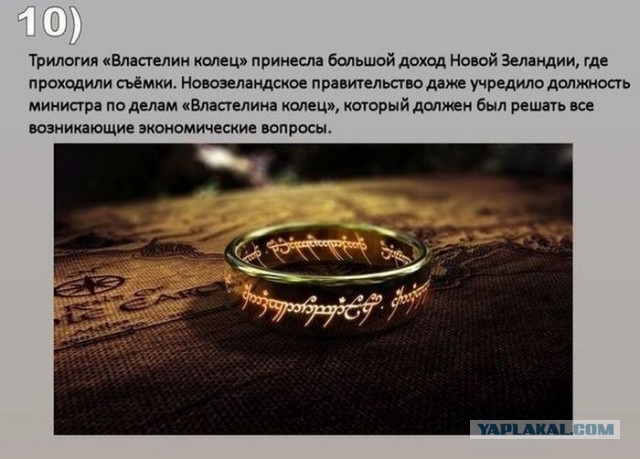 Интересные факты о разном