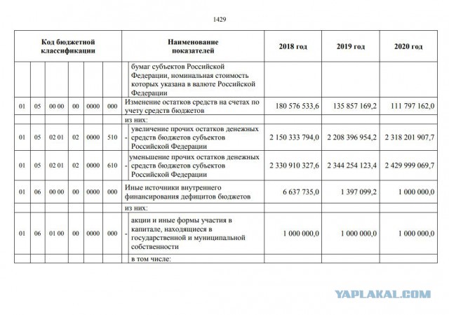 Порадуемся за москвичей! А за россиян когда ?