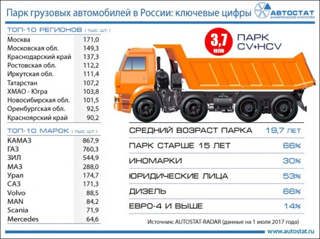Кладбище орских заводов