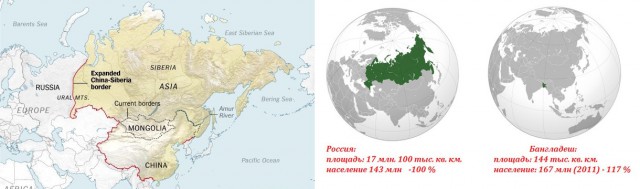 Планы Китая в отношении России