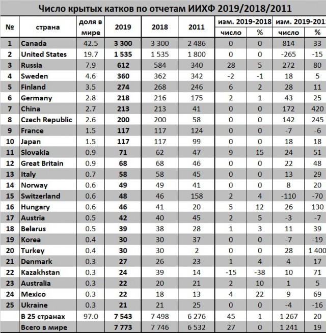Хоккей России. От первого вбрасывания до золота олимпиады