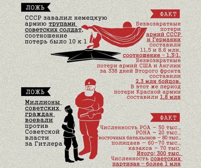 Фотографии советского освобождения Освенцима являются поддельными