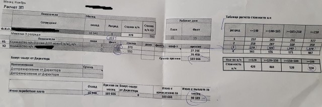 Дефицит автомехаников. Испытано на себе.