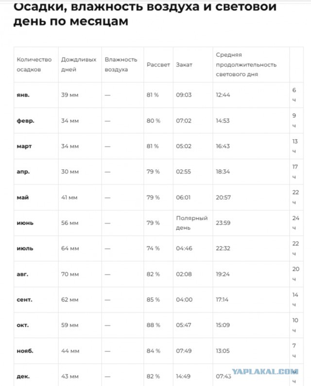 На Севере не мерзнут: разбор популярного мифа