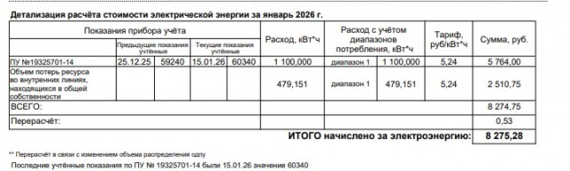 Соседи не платят за коммуналку, и счета растут у вас?