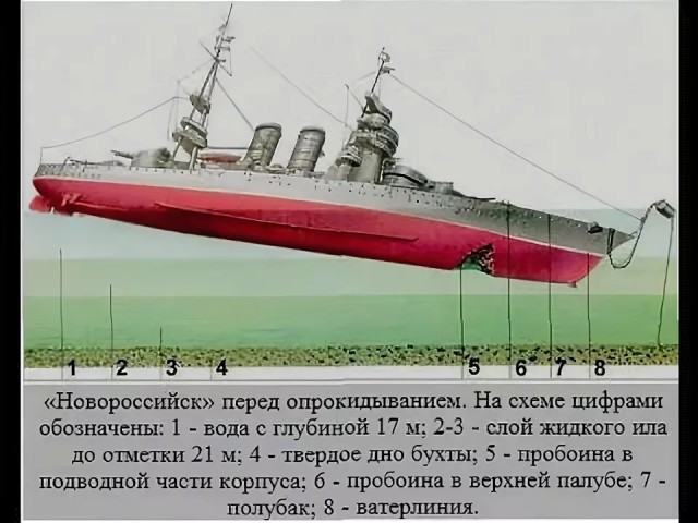 Самое дальнее артиллерийское попадание линкора в истории.