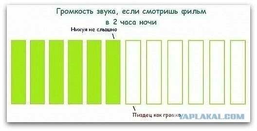 И как смотреть?!