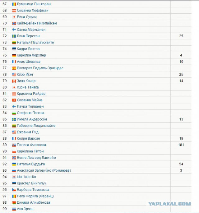 Биатлон сезон 2015/2016 . Часть 3
