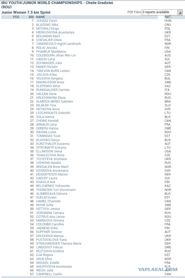 Биатлон сезон 2015/2016 часть 4.