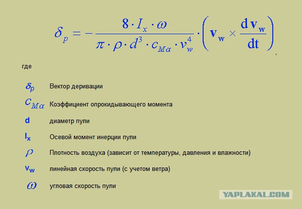 Снайперская винтовка, взгляд со стороны: СВ-98