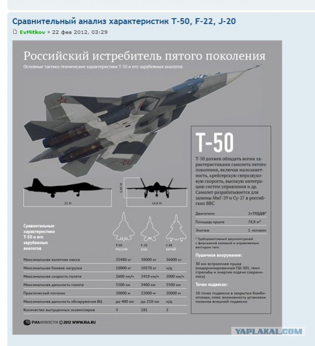 Т-50 против F-35