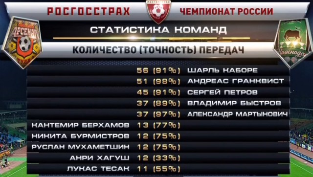 Футбол Чемпионат России 2016-17. Кубок России,РФПЛ,ФНЛ. Часть IV
