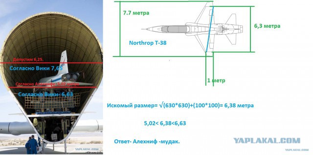 Скайлеб, очередной блеф от НАСА и прочие их фейки