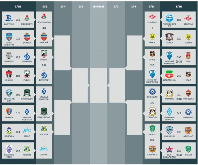 РПЛ 2018-2019(часть V)