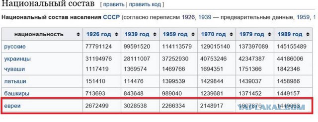 Московский депутат объяснила «разницу» между уничтожением нацистами славян и евреев