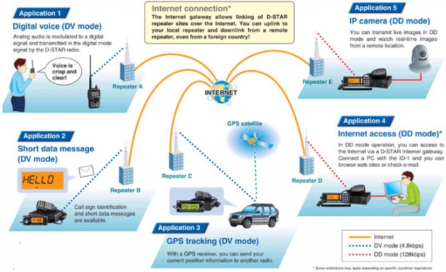 Пиратская радиостанция 80-х.