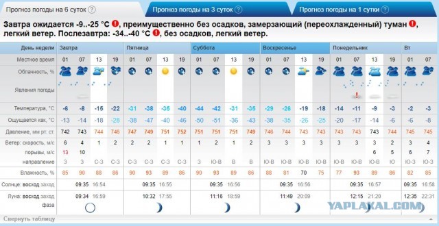 Отсутствие снега — еще не повод его не убирать. На улицах Москвы засняли строй снегоуборочной техники