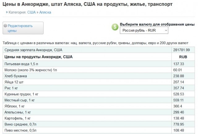 Нефтяной фонд. Сколько денег получают жители Аляски просто так?