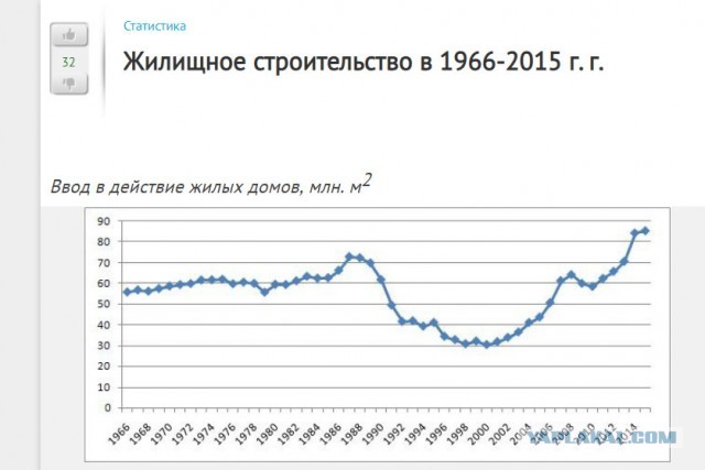 Эпоха Брежнева могла завершиться новым прорывом, но привела к катастрофе
