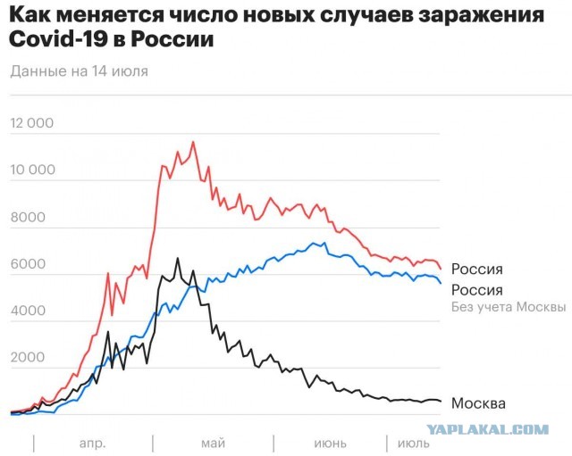 Пандемия. Коронавирус. Россия и мир. Последняя информация. Часть 17