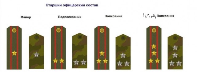 Новое звание в полиции