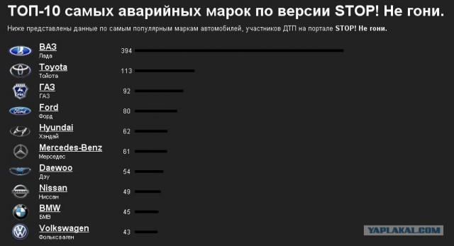 БМВ - это диагноз?