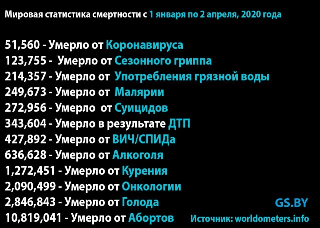 В мире почти исчез сезонный грипп