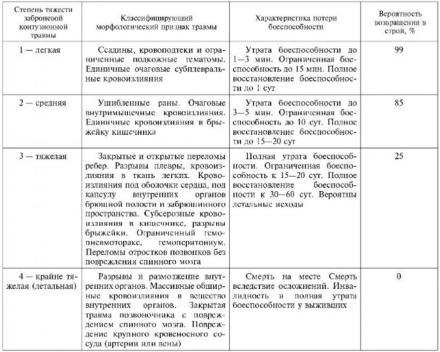 Есть доспех — имеешь успех