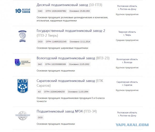 Шведская компания SKF объявила об уходе с российского рынка