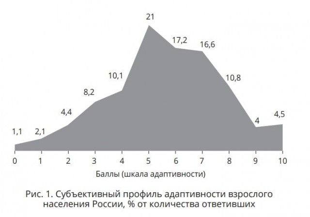 Пандемия съехавших крыш - разновидности болезни. Россия и мир. Часть 38