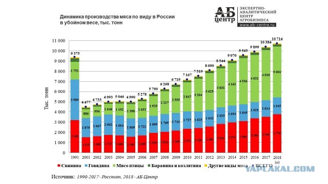 Из чего делали пельмени в СССР