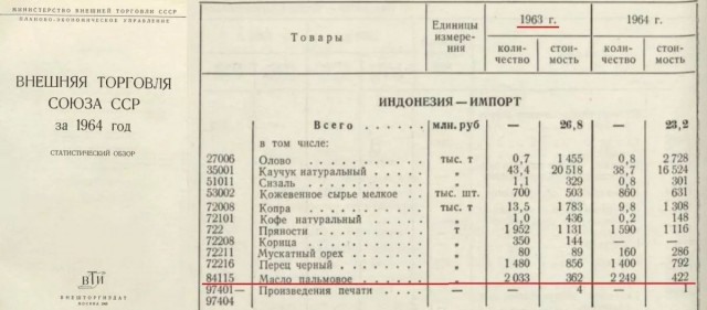 Милостивые господа, чего в СССР 2024 у вас не было бы