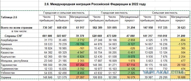 Прощай, Россия ? Мигранты возвращаются в Узбекистан из-за роста зарплат на родине